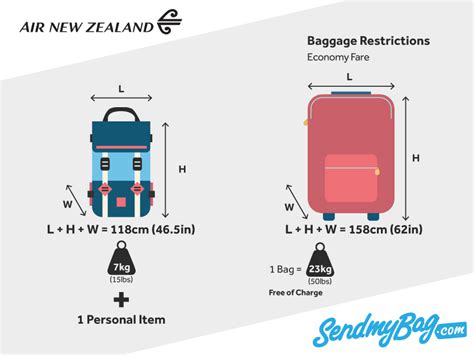 air new zealand baggage extra.